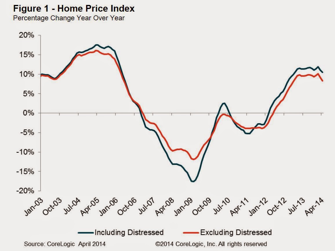 Corelogic House Values at Kermit Mendez blog