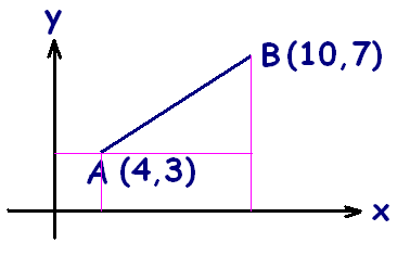 Menghitung Jarak 2 Titik yang Telah Diketahui Koordinat (Leica Viva