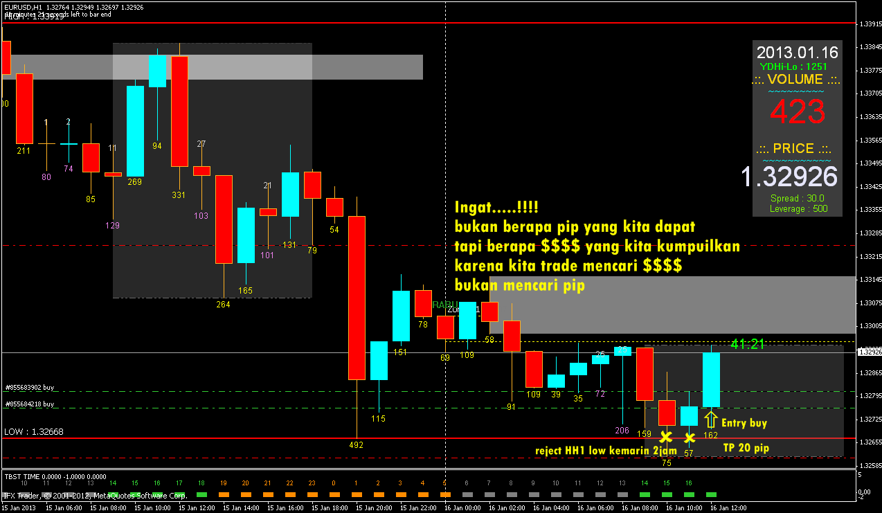 Trading system tbst