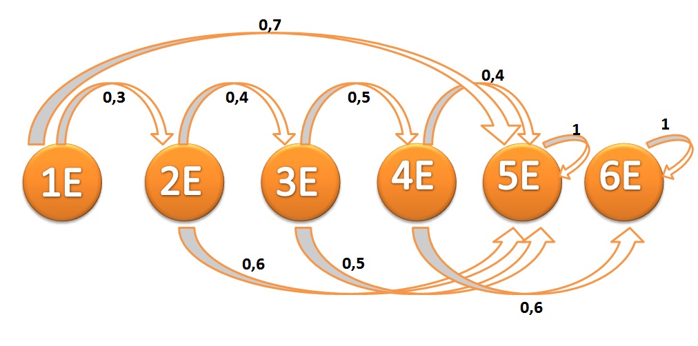 cadenas de markov diagrama de estados investigaci 243 n de operaciones ii cadenas de markov cadenas de markov diagrama de estados investigaci 243 n de operaciones ii cadenas de markov