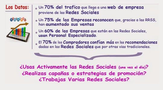 Redes Sociales para PYMES