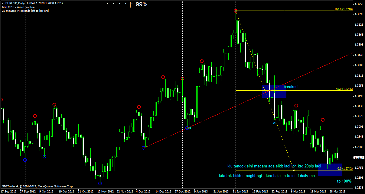 Teknik forex