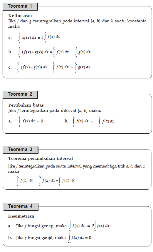 Belajar Matematika Teorema Dasar Kalkulus Integral Tertentu