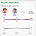 Pesquisa: Datafolha aponta Dilma com 46% e Aécio com 43% dos votos totais