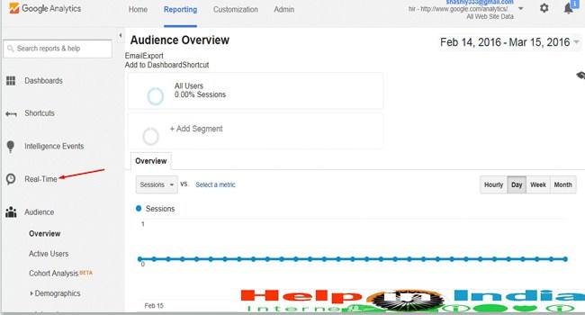 Google Analytics dashboard Google Analytics dashboard