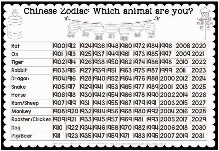 Chinese Zodiac Coloring Pages for Chinese New Year 2017