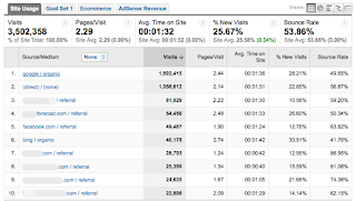 monitor traffic dengan Google analytics monitor traffic dengan Google analytics gambar1