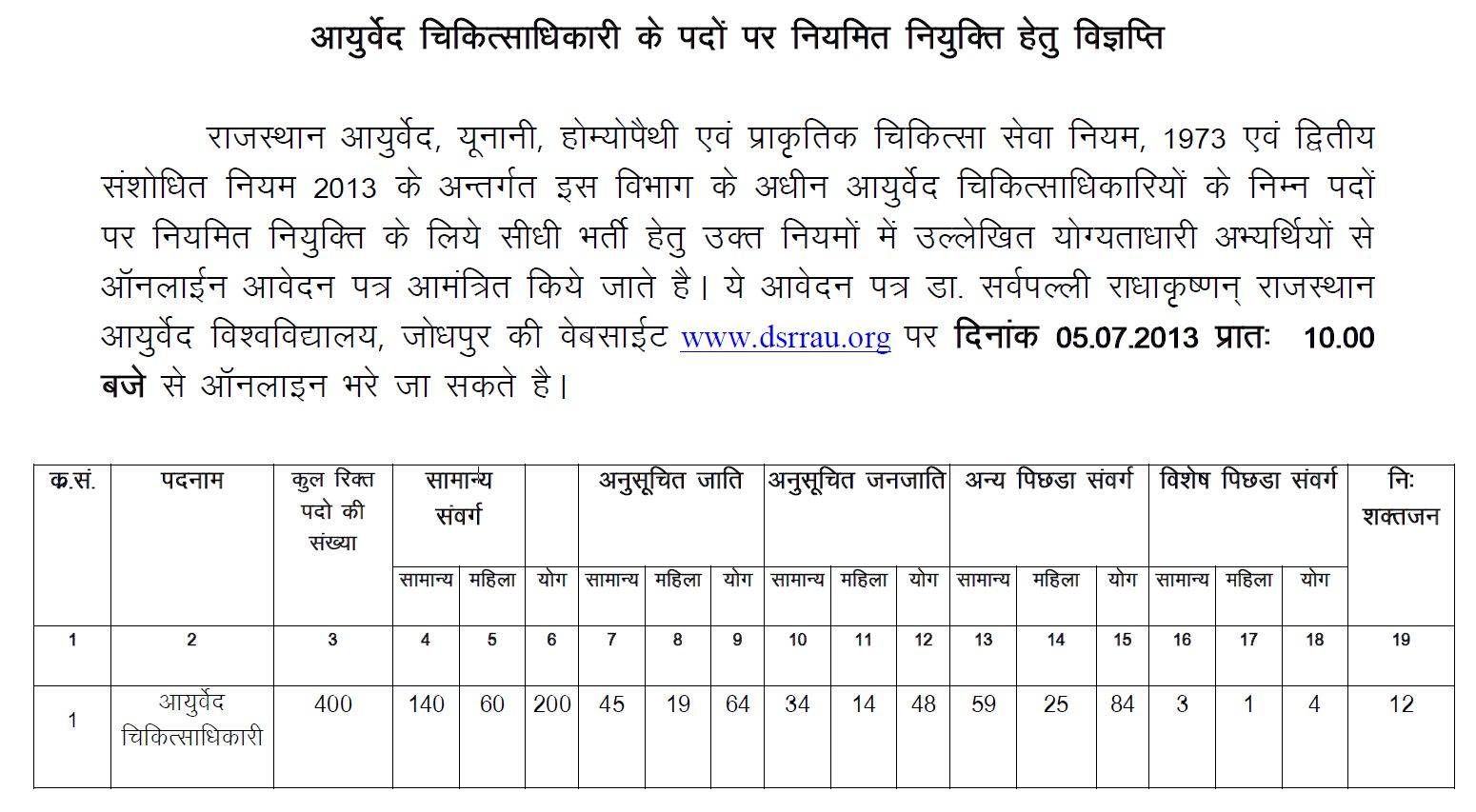 Rajasthan Sarkari Naukri Ayurvedic, Unani, Homepathic Medical Officers