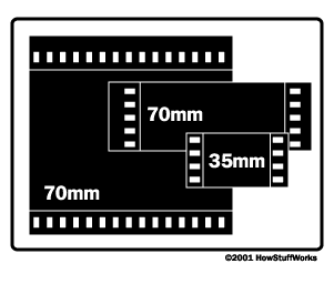 jonchoo imax vs liemax 70mm film format