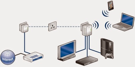 internet verbeteren