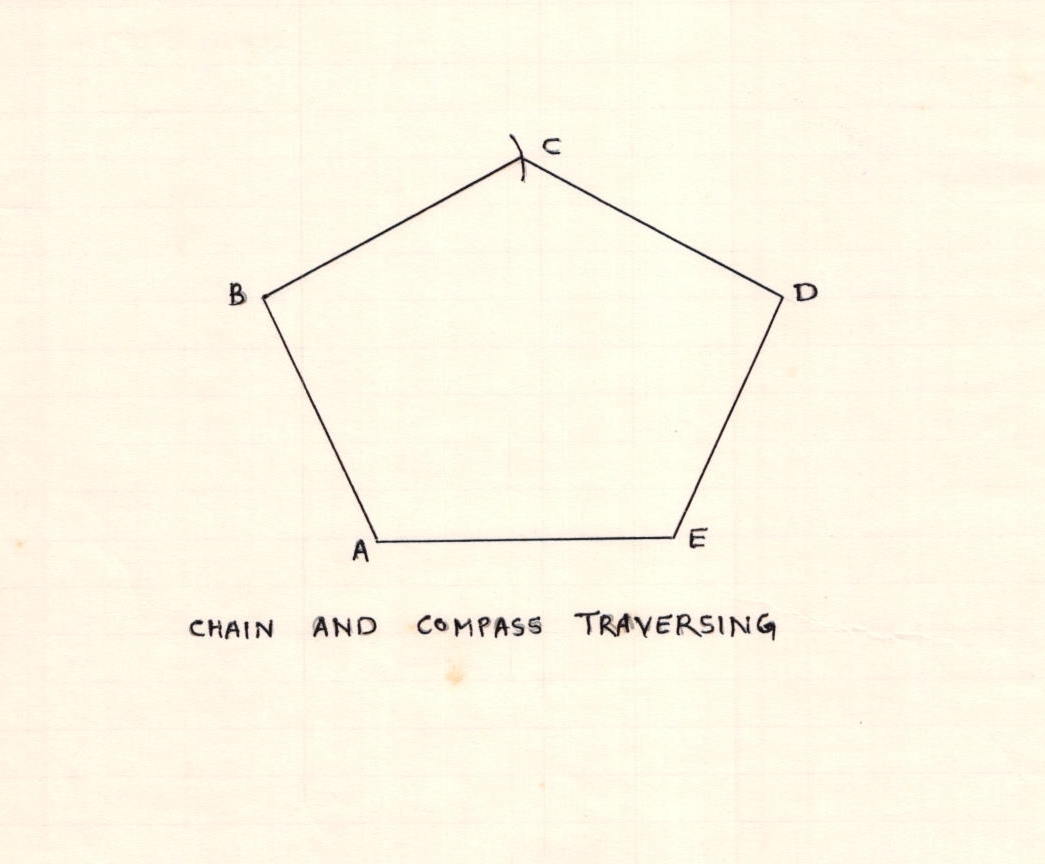 Civil At Work Chain and compass traversing