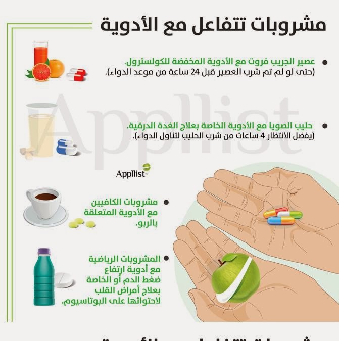 احذر. لا تتناول اقراص الدواء بالشاي او البيبسي ( مشروبات تتفاعل مع الأدوية ) احذر. لا تتناول اقراص الدواء بالشاي او البيبسي ( مشروبات تتفاعل مع الأدوية )