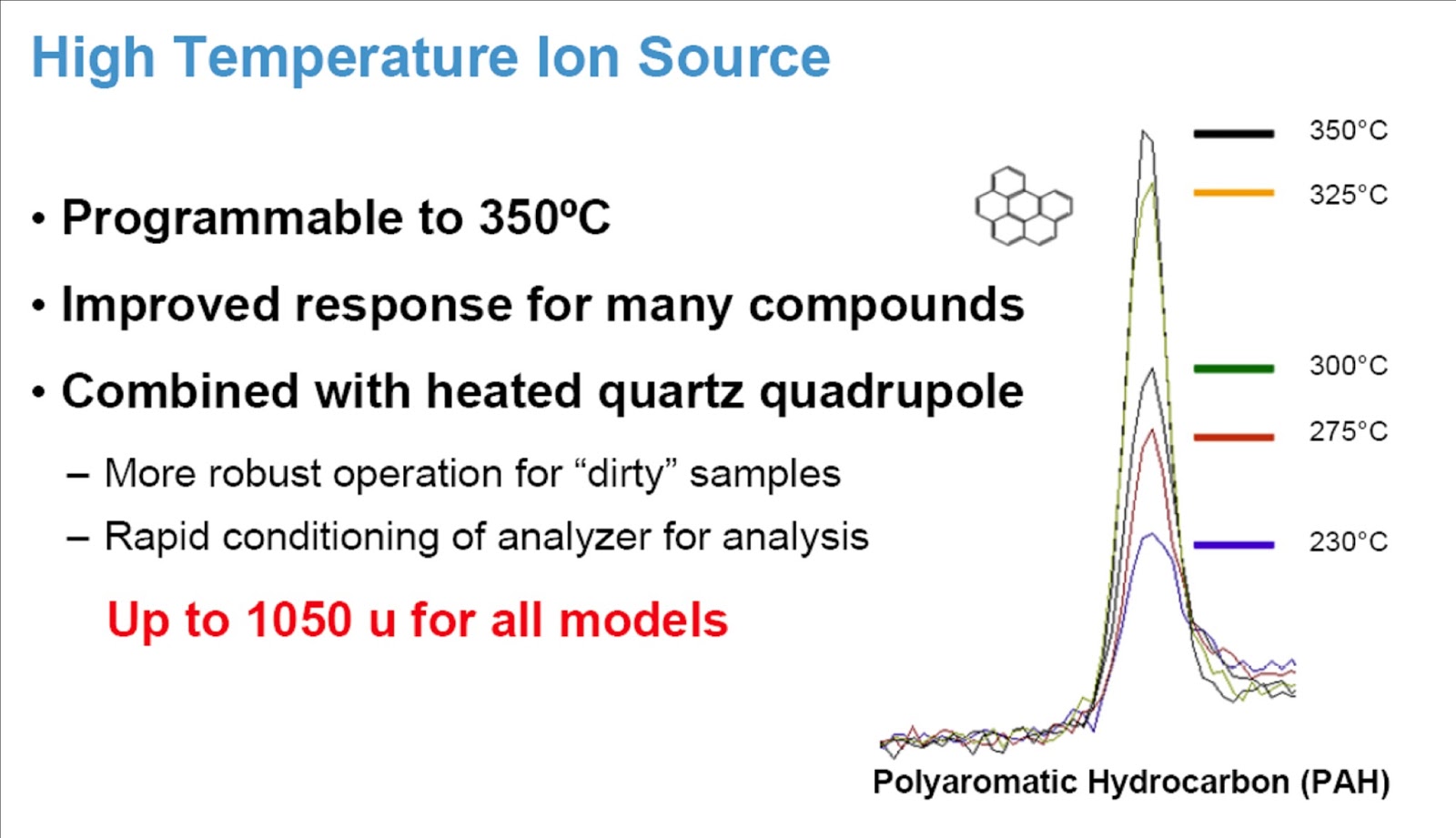 Advanced GCMS Blog Journal Peak Tailing Like an Iceberg, it Hides