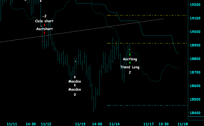Forex indices wiki