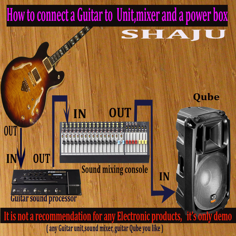 Shaju's Guitar Lessons Electric Guitar connection