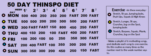 Pro Ana Diets To Lose Weight Fast