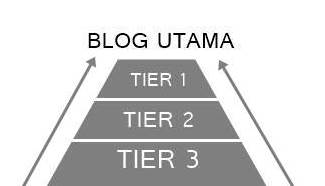 Tiered Link Pyramid Tiered Link Pyramid