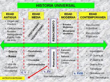 LINEA TIEMPO PREINCAICA linea tiempo preincaica: