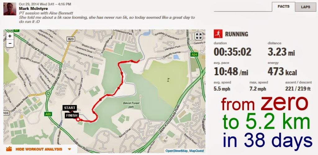 Click for the GPS tracked run data