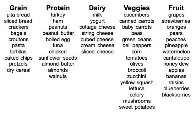 List Of Foods In Each Food Group List Of Foods In Each Food Group