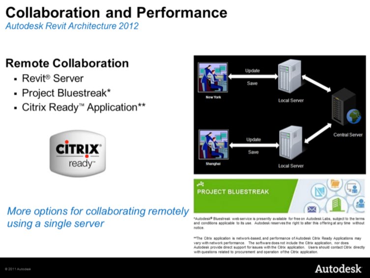In 2012, Revit Architecture