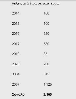 Όταν ο Βενιζέλος απειλούσε με στάση πληρωμών… Όταν ο Βενιζέλος απειλούσε με στάση πληρωμών…