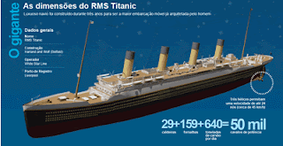 Las dimensiones del RMS Titanic