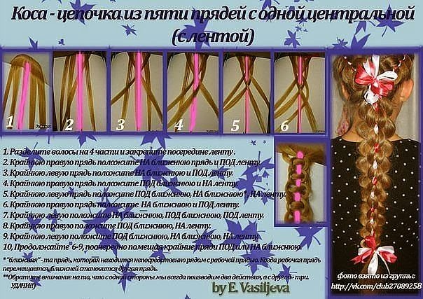 Поэтапное плетение кос с лентами Поэтапное плетение кос с лентами