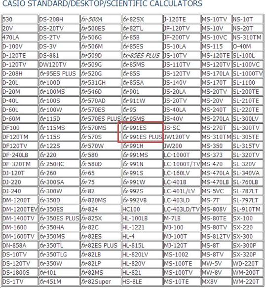 PRC Approved Calculators for ECE Casio FX991ES Specs and Review