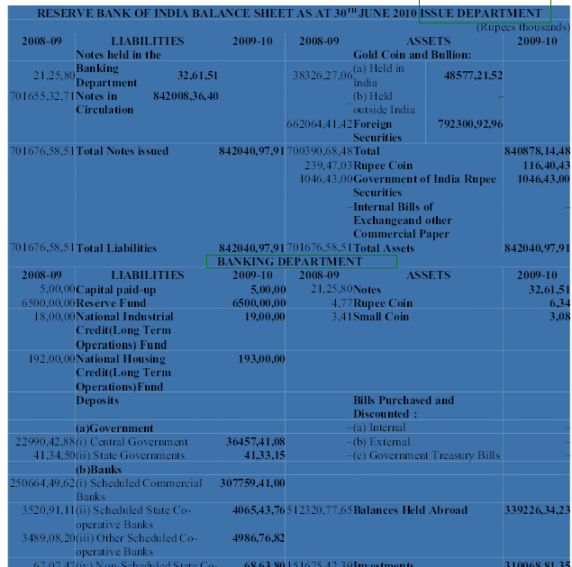 Balance Sheet Analysis Accounting Education