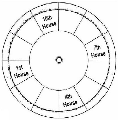 astrology_4_houses.jpg