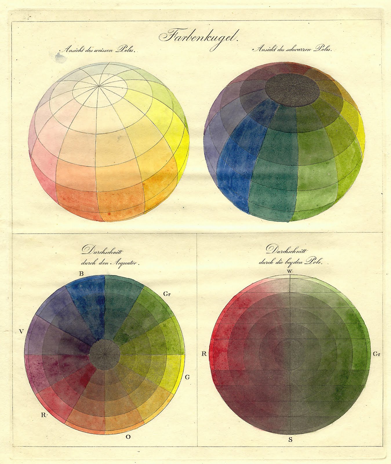 Imagem de um círculo cromático, criado por Moses Harris em 1776, para o