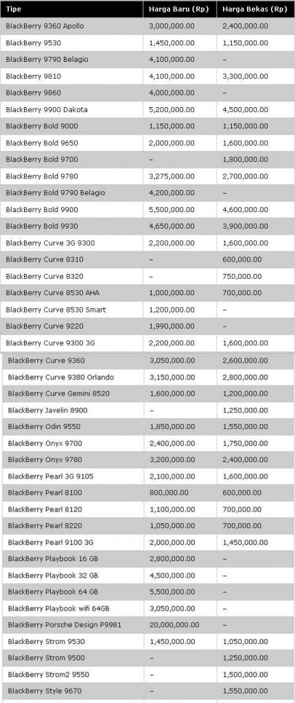 Daftar Harga Blackberry Juli 2012 Daftar Harga Blackberry Juli 2012