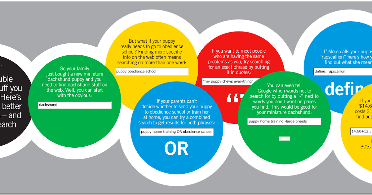 A Must See Poster Featuring 7 Google Search Tips for Students