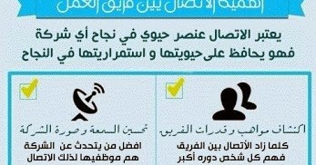 أهمية التعاون بين أفراد فريق العمل اقرأ السوق المفتوح