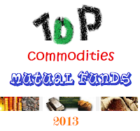 Top Performing Commodities Broad Basket Mutual Funds