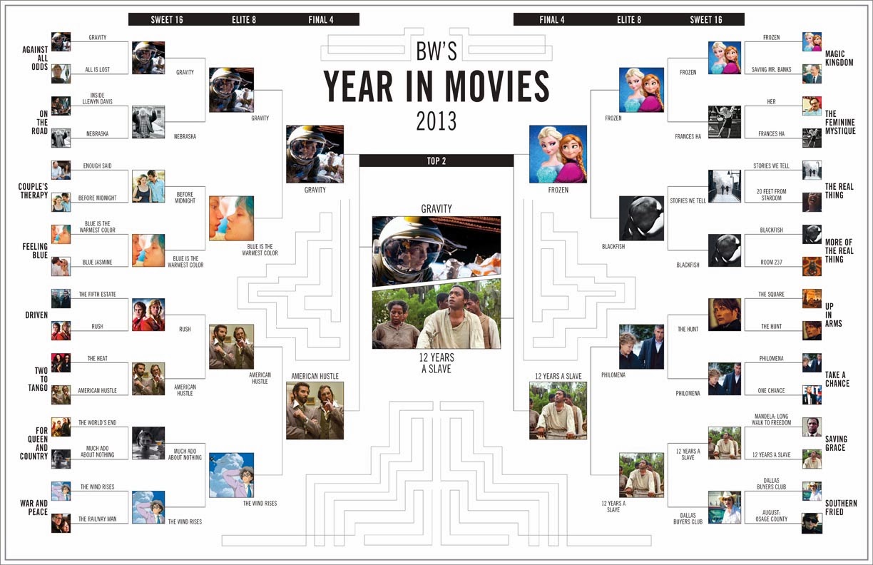 CASE STUDY Top 13 Stories, Trends and Legal Decisions in Film/TV for 2013