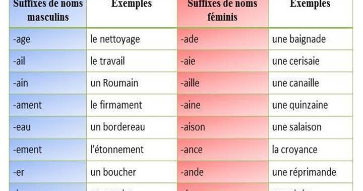 Françando: Difficultés du français: le genre des noms