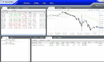 5 LANGKAH DAPAT BISNIS FOREX GRATIS MODAL $5