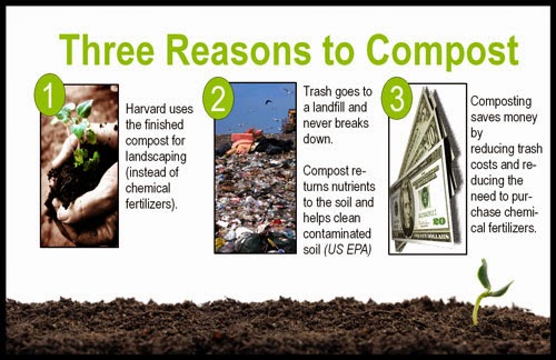 Environmental benefits of recycling and composting