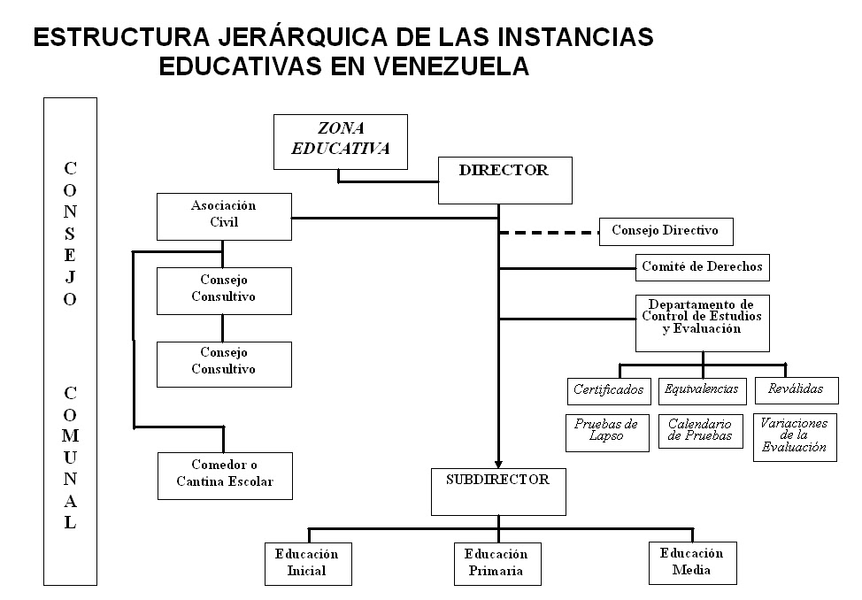 La Comunidad De Escuela Como Recuso Educativo En El | la comunidad de escuela como recuso educativo en el La Comunidad De Escuela Como Recuso Educativo En El | la comunidad de escuela como recuso educativo en el