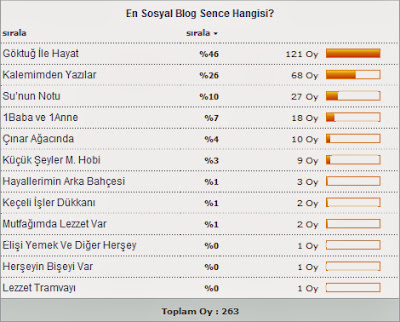 En Sosyal Blog Yarışması En Sosyal Blog Yarışması