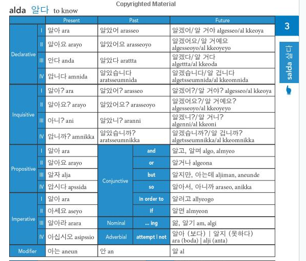 500 Basic Korean Verbs.pdf