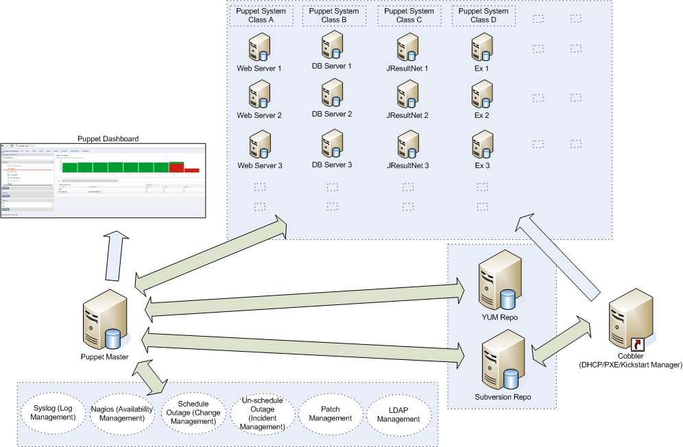 puppet architecture diagram checkspace ramblings puppet enterprise server puppet architecture diagram checkspace ramblings puppet enterprise server