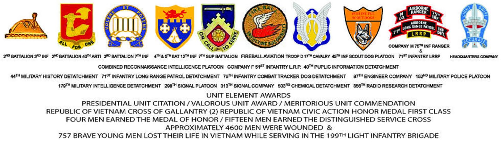 199th LIGHT INFANTRY BRIGADE'S COMBAT UNITS IN VIETNAM