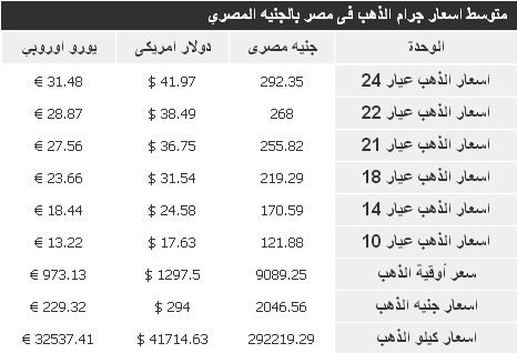 اسعار الذهب اليوم فى مصر الجمعة 21-6-2013 بعد أنخفاضه بشكل ملحوظ 2