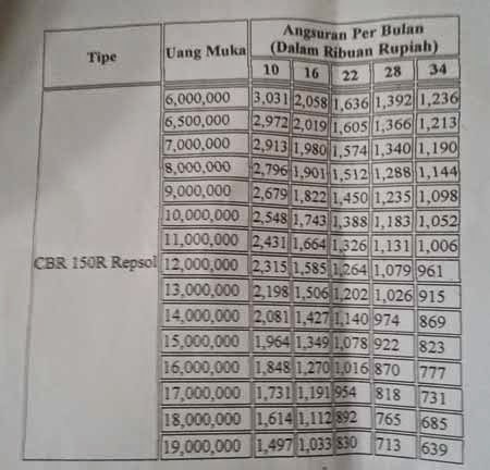 Opsi stok ip