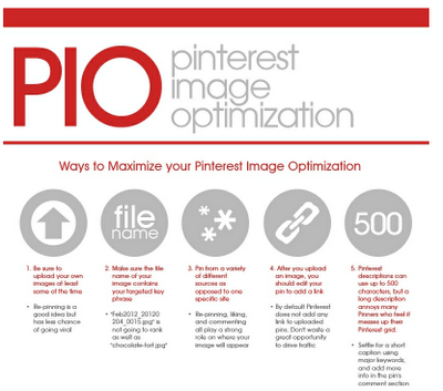 pio pin image optimisation infographic