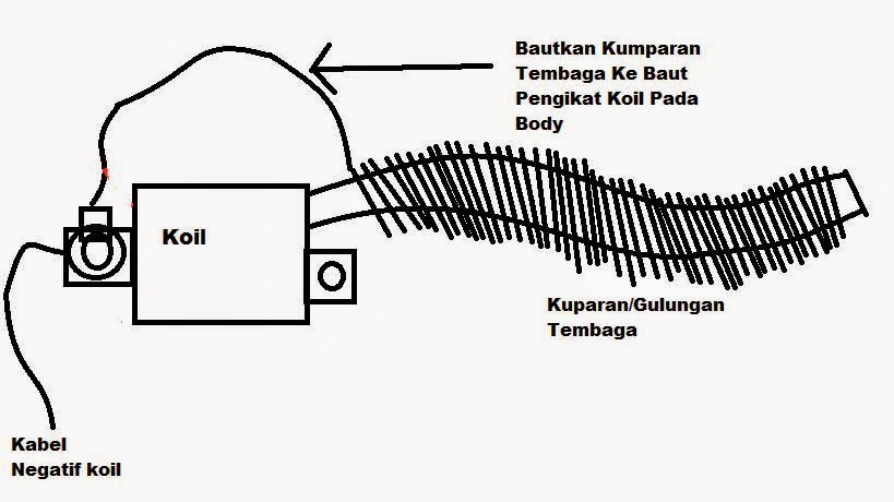 Memperbesar Pengapian Motor 4 Tak cara memperbesar pengapian motor anco Memperbesar Pengapian Motor 4 Tak cara memperbesar pengapian motor anco