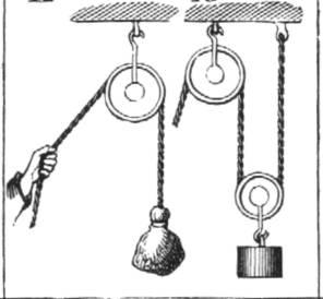 Who invented levers and pulleys?